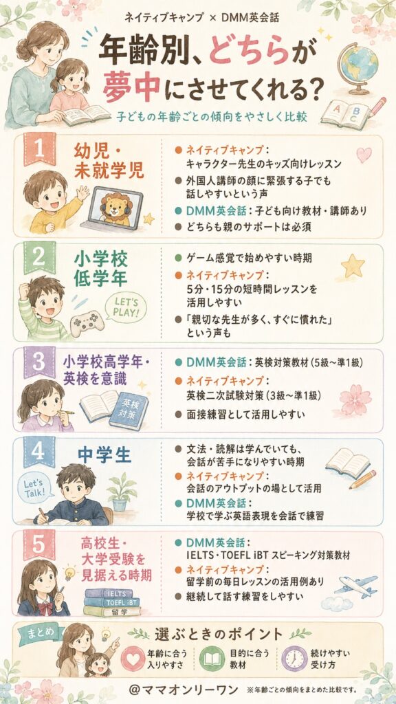 年齢別、どちらが夢中にさせてくれる?