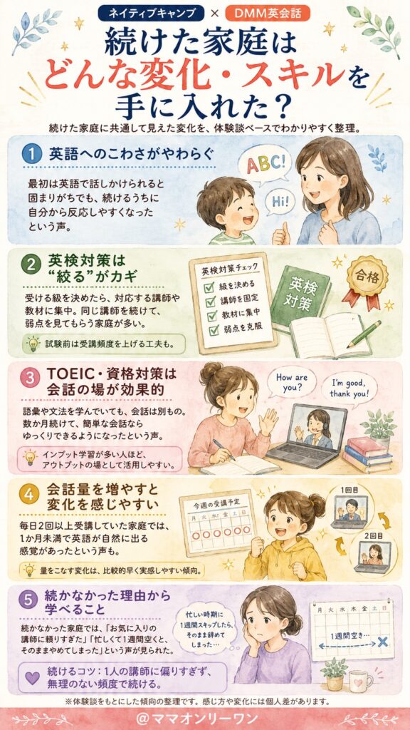 続けた家庭はどんな変化・スキルを手に入れた?