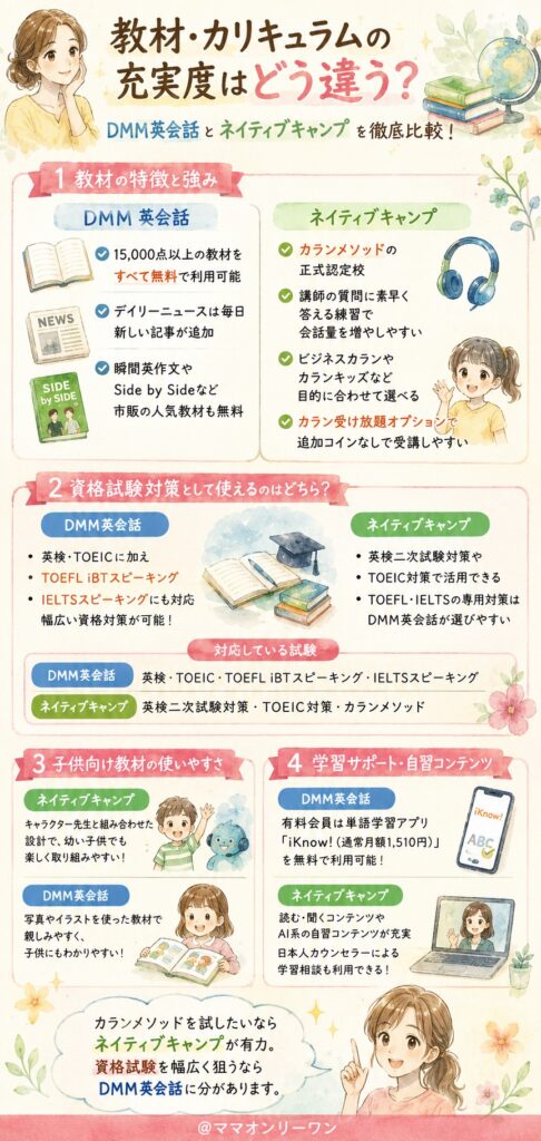 教材・カリキュラムの充実度はどう違う?
