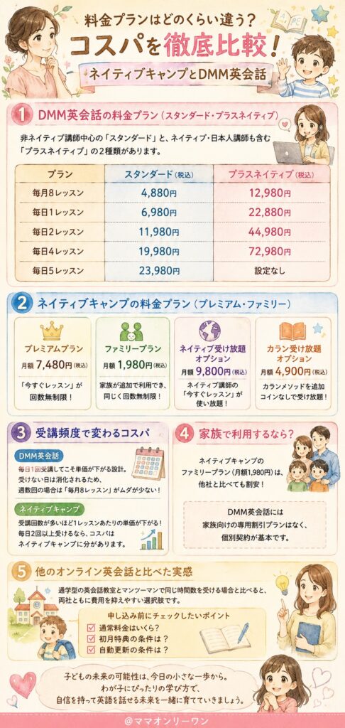 料金プランはどのくらい違う?コスパを比較