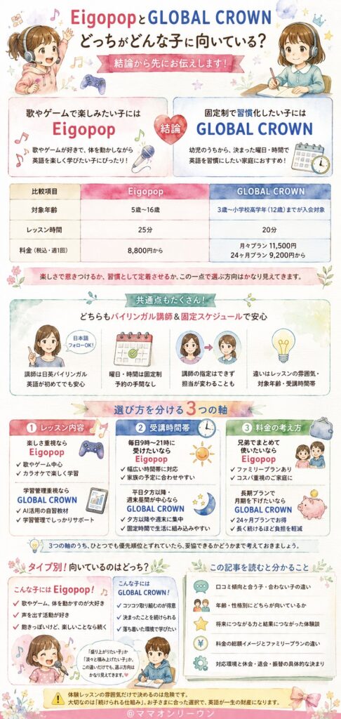 EigopopとGLOBAL CROWN、結論から言うとどっちがどんな子に向いている？