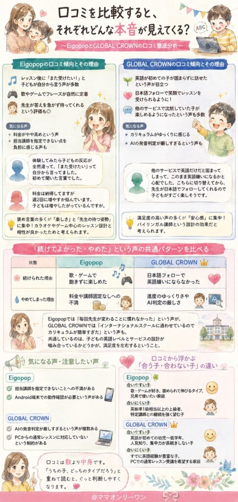 EigopopとGLOBAL CROWN 口コミを比較すると、それぞれどんな本音が見えてくる？