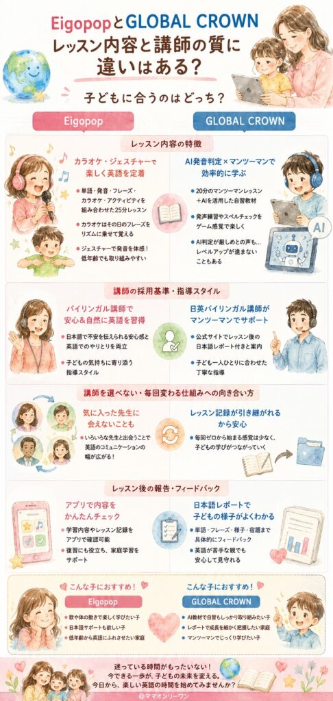 EigopopとGLOBAL CROWN レッスンの中身と講師の質に違いはある？