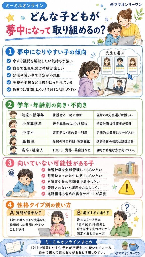 ミーミルオンライン どんな子どもが夢中になって取り組めるの?