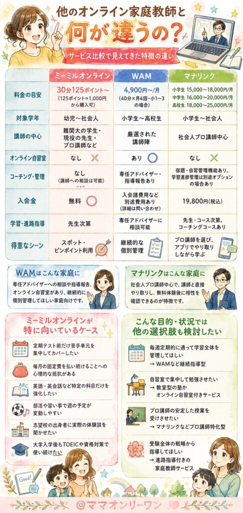 ミーミルオンライン 他のオンライン家庭教師と何が違うの?