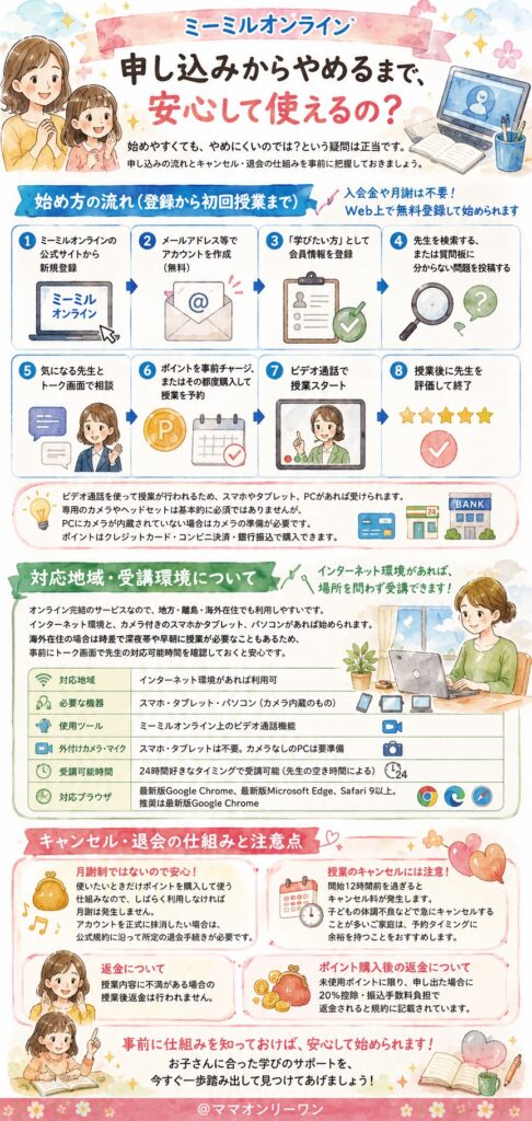 ミーミルオンライン 申し込みからやめるまで、安心して使えるの?