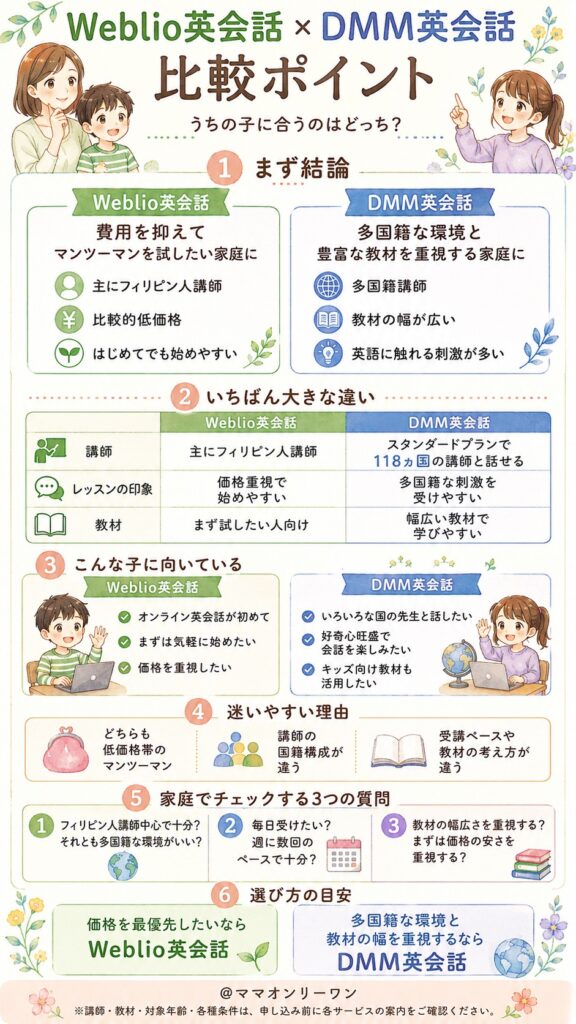 Weblio英会話とDMM英会話、結局どっちがうちの子に合うの?