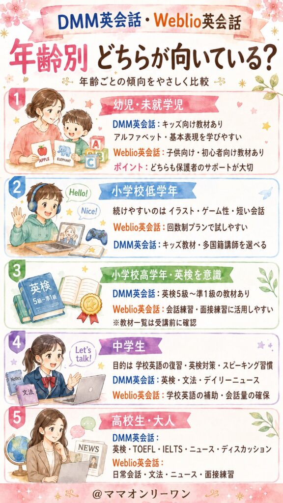 年齢別、どちらが夢中にさせてくれる?