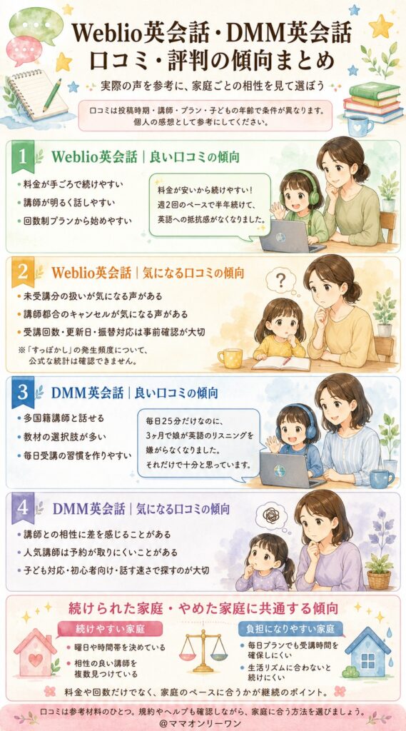 口コミ・評判をまとめると、実際どうなの?