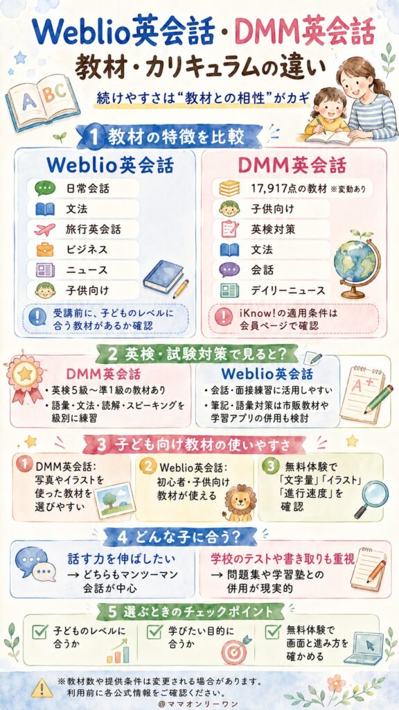 教材・カリキュラムの充実度はどう違う?
