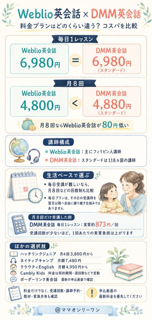 料金プランはどのくらい違う?コスパを比較