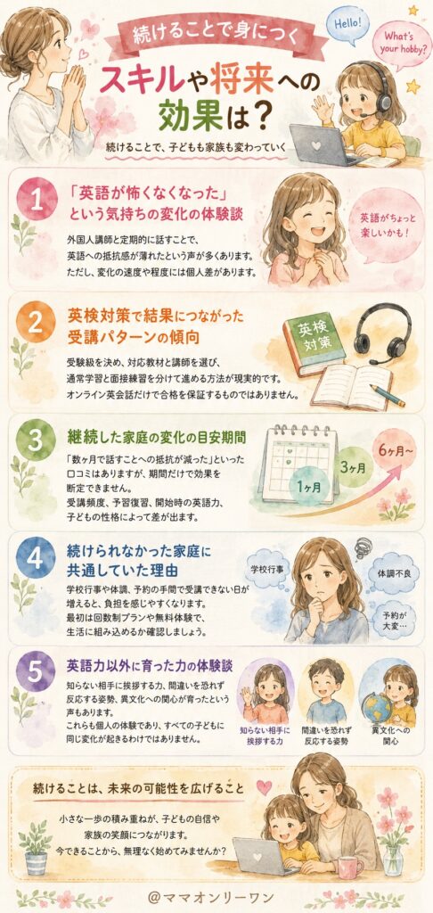 続けることで身につくスキルや将来への効果は?