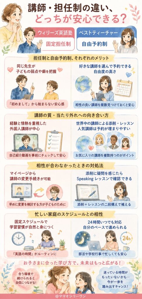 ベストティーチャーとウィリーズ英語塾 講師・担任制の違い、どっちが安心できる?