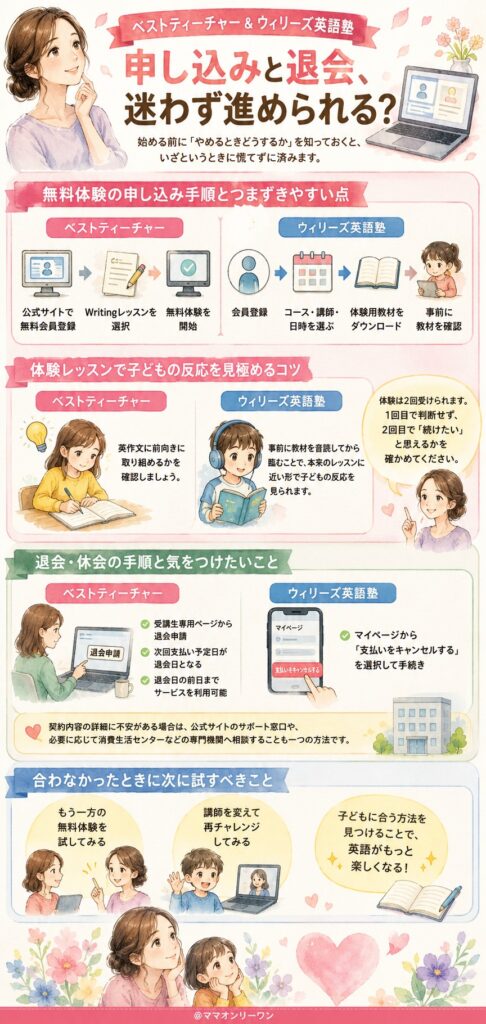 ベストティーチャーとウィリーズ英語塾 申し込みと退会、迷わず進められる?