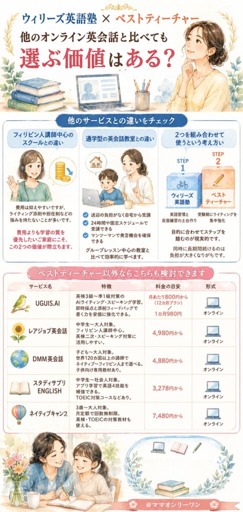 ベストティーチャーとウィリーズ英語塾 他のオンライン英会話と比べても選ぶ価値はある?