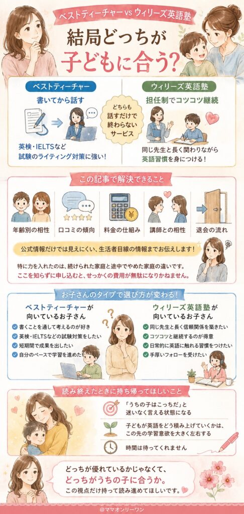 ベストティーチャーとウィリーズ英語塾、結局どっちが子どもに合う?