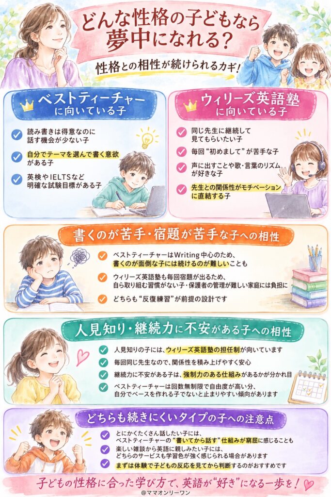 ベストティーチャーとウィリーズ英語塾 どんな性格の子どもなら夢中になれる?