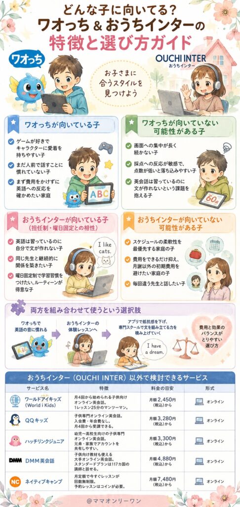 ワオっち!イングリッシュスクールとおうちインター どんな子に向いていて、どんな子には向いていないの?