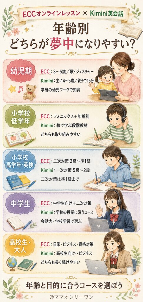 年齢別、どちらが夢中にさせてくれる?