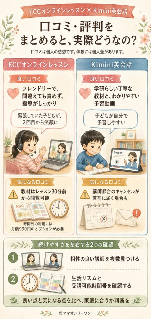 口コミ・評判をまとめると、実際どうなの?
