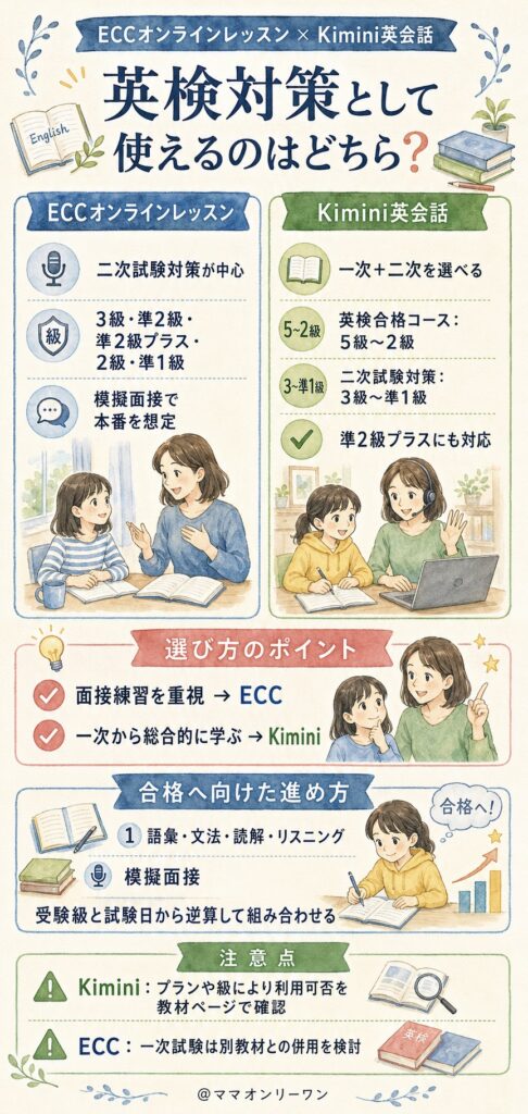 英検対策として使えるのはどちらか?