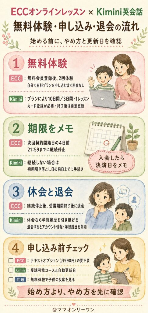 無料体験・申し込み・退会の流れは安心できる?