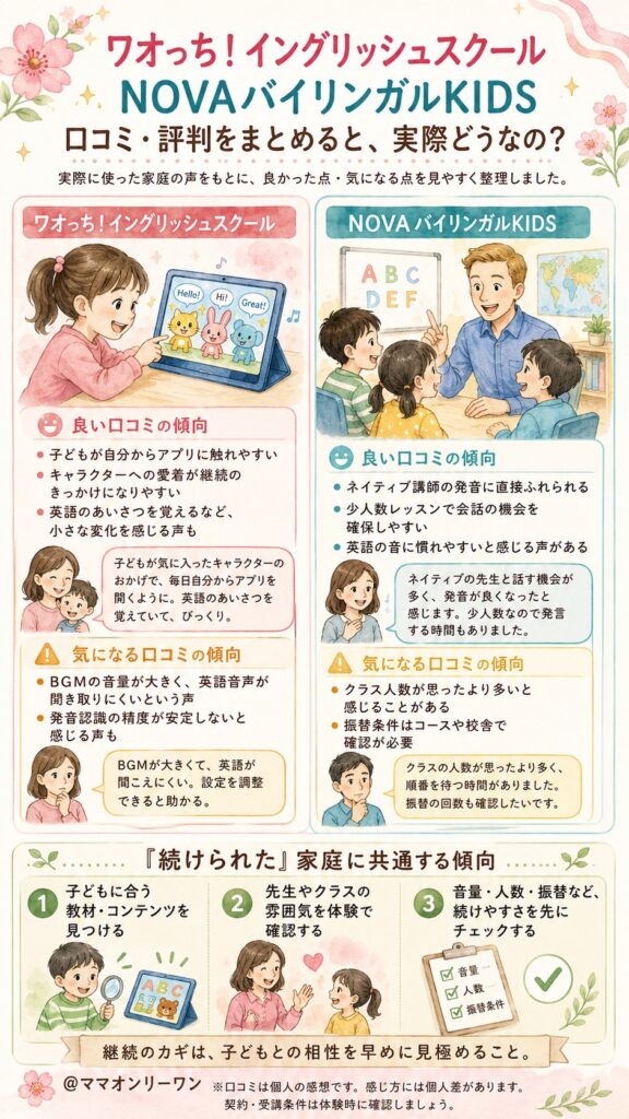 ワオっち!イングリッシュスクールとNOVAバイリンガルKIDS 口コミ・評判をまとめると、実際どうなの?