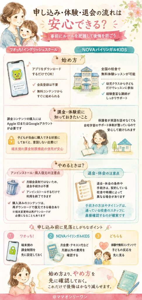 ワオっち!イングリッシュスクールとNOVAバイリンガルKIDS 申し込み・体験・退会の流れは安心できる?
