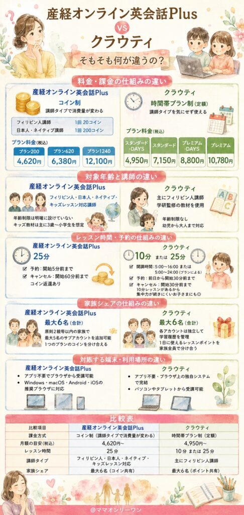 クラウティと産経オンライン英会話Plus どんな性格の子どもなら夢中になれる?