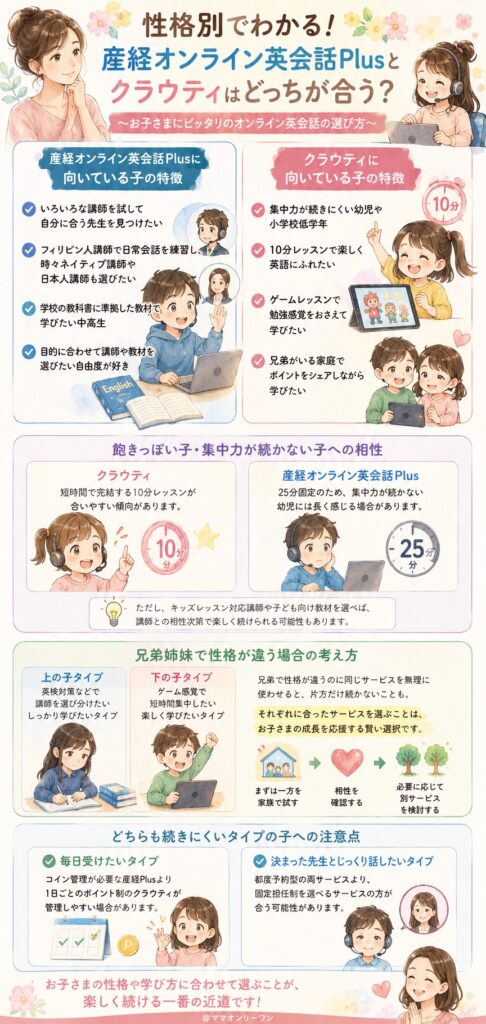 クラウティと産経オンライン英会話Plus 二つのサービス、そもそも何が違うの?