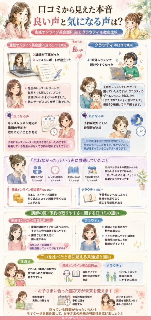 クラウティと産経オンライン英会話Plus 口コミから見えた本音、良い声と気になる声は?