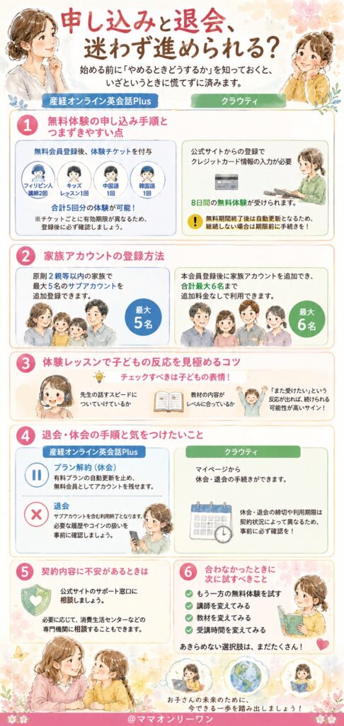 クラウティと産経オンライン英会話Plus 申し込みと退会、迷わず進められる?