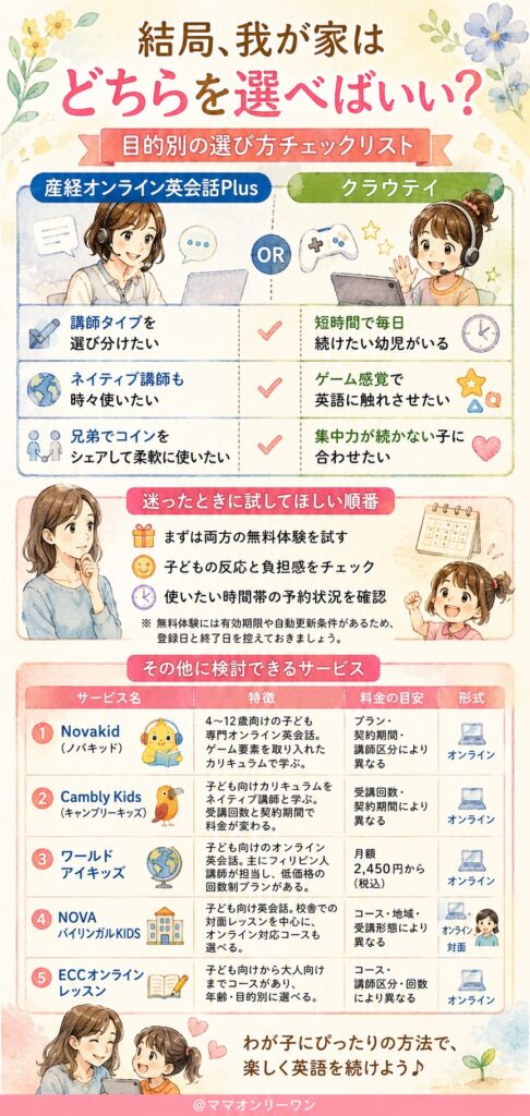 クラウティと産経オンライン英会話Plus 他のオンライン英会話と比べても選ぶ価値はある?