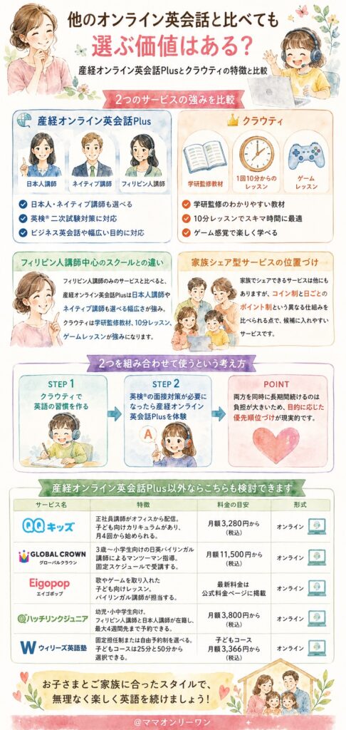 クラウティと産経オンライン英会話Plus 結局、我が家はどちらを選べばいい?