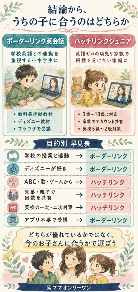 ボーダーリンク英会話とハッチリンクジュニア　結論から、うちの子に合うのはどちらか