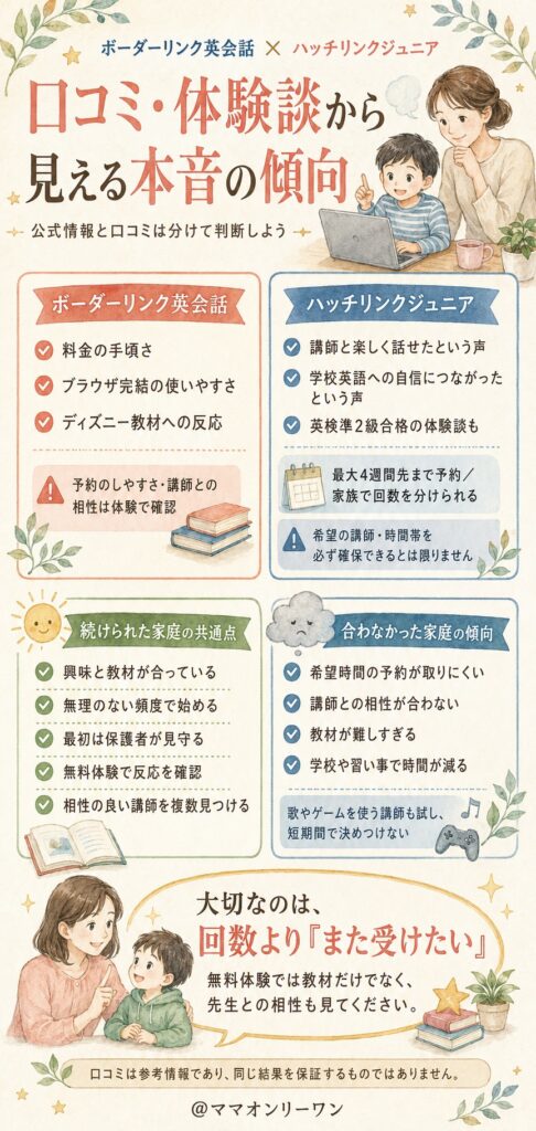 ボーダーリンク英会話とハッチリンクジュニア　口コミ・体験談から見える本音の傾向