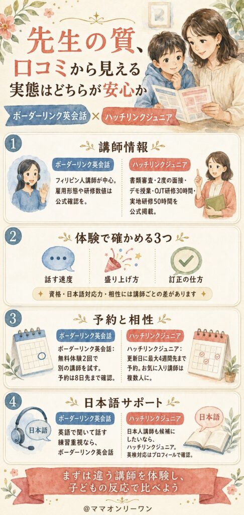 ボーダーリンク英会話とハッチリンクジュニア　先生の質、口コミから見える実態はどちらが安心か