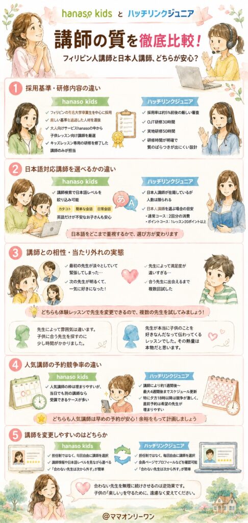 hanaso kidsとハッチリンクジュニア 講師の質を比較!フィリピン人講師と日本人講師、どちらが安心?