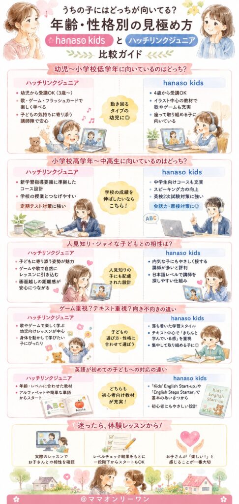 hanaso kidsとハッチリンクジュニア うちの子にはどっちが向いてる?年齢・性格別の見極め方