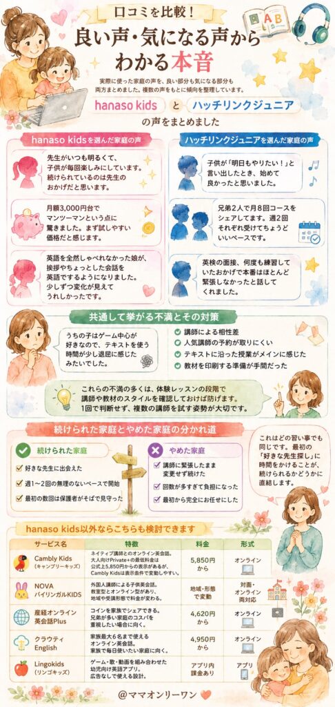 hanaso kidsとハッチリンクジュニア 口コミを比較!良い声・気になる声からわかる本音