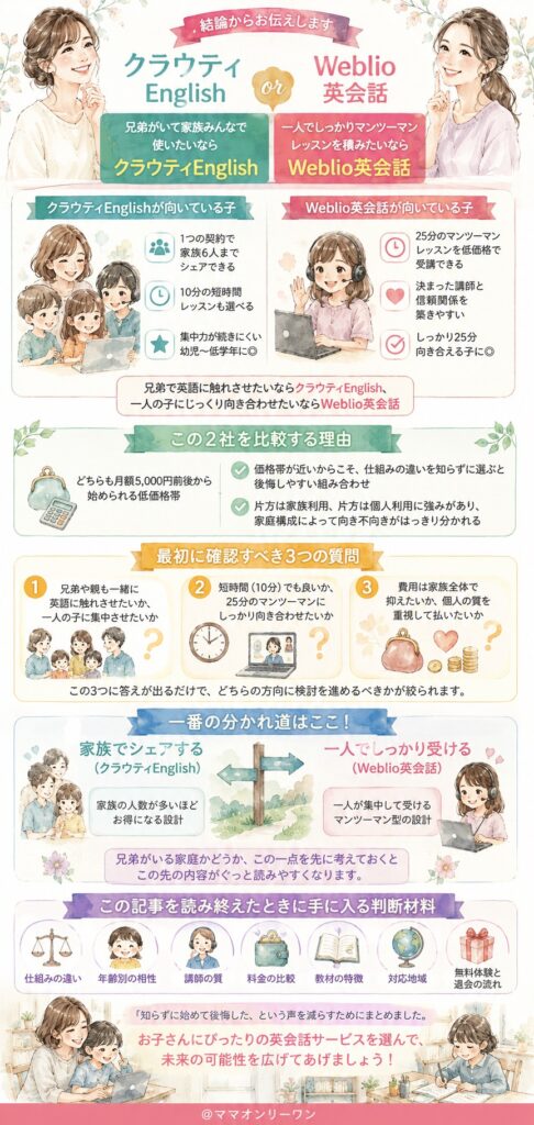 クラウティEnglishとWeblio英会話、結局どっちがうちの子に合うの?