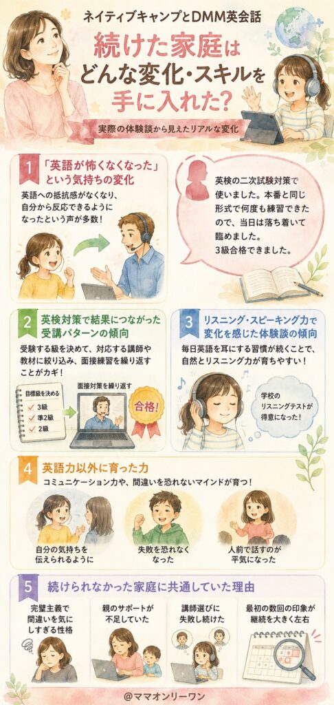 クラウティEnglishとWeblio英会話 続けた家庭はどんな変化・スキルを手に入れた?