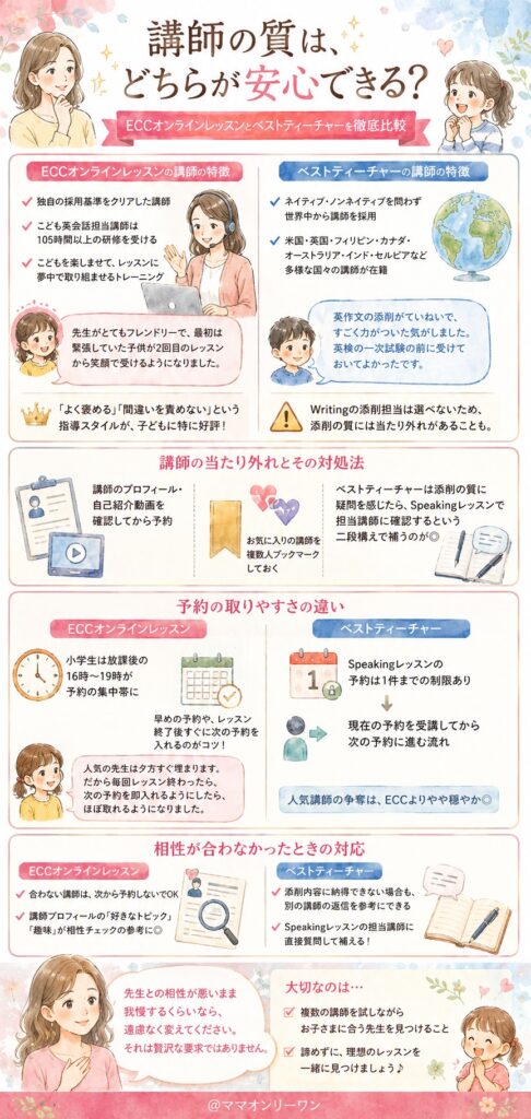 ベストティーチャーとECCオンラインレッスン 講師の質は、どちらが安心できる?