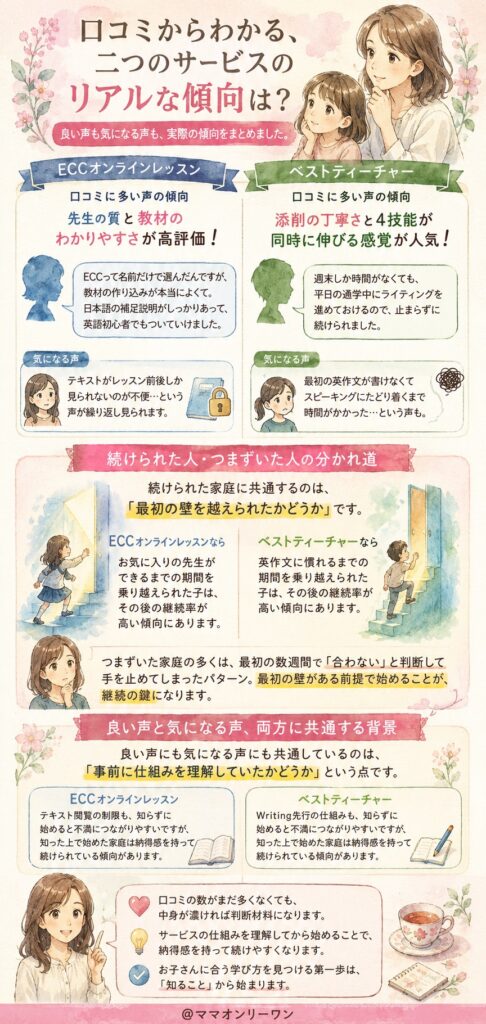 ベストティーチャーとECCオンラインレッスン 口コミからわかる、二つのサービスのリアルな傾向は?