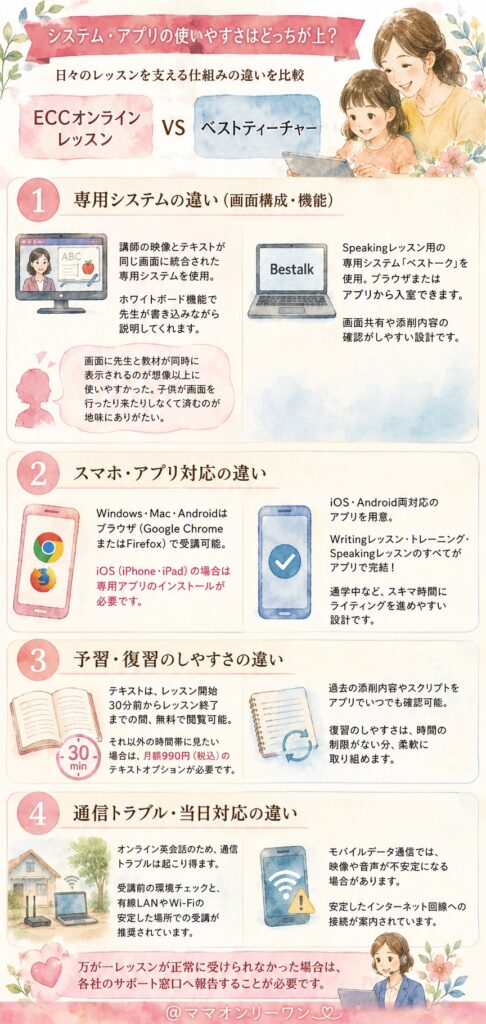 ベストティーチャーとECCオンラインレッスン システム・アプリの使いやすさはどっちが上?