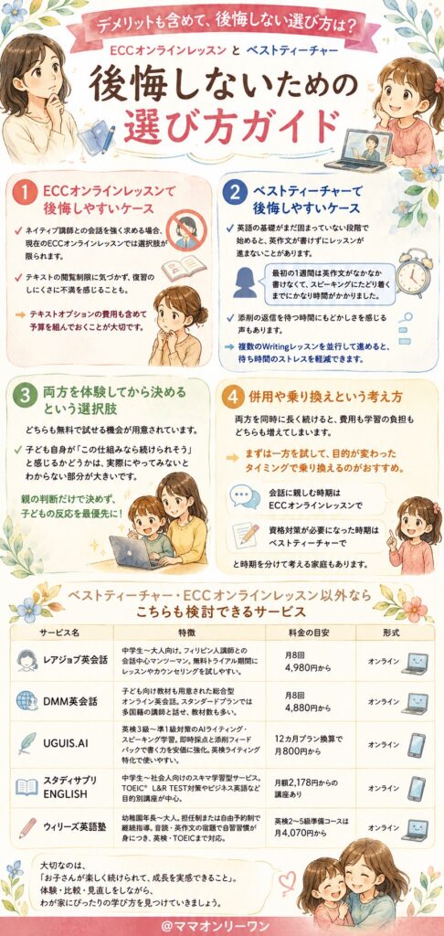 ベストティーチャーとECCオンラインレッスン デメリットも含めて、後悔しない選び方は?