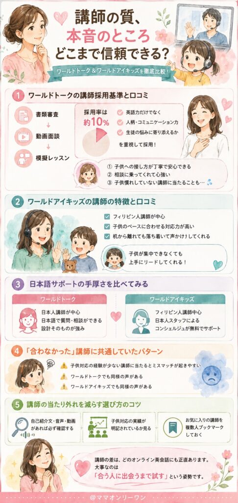 ワールドトークとワールドアイキッズ　講師の質、本音のところどこまで信頼できる?