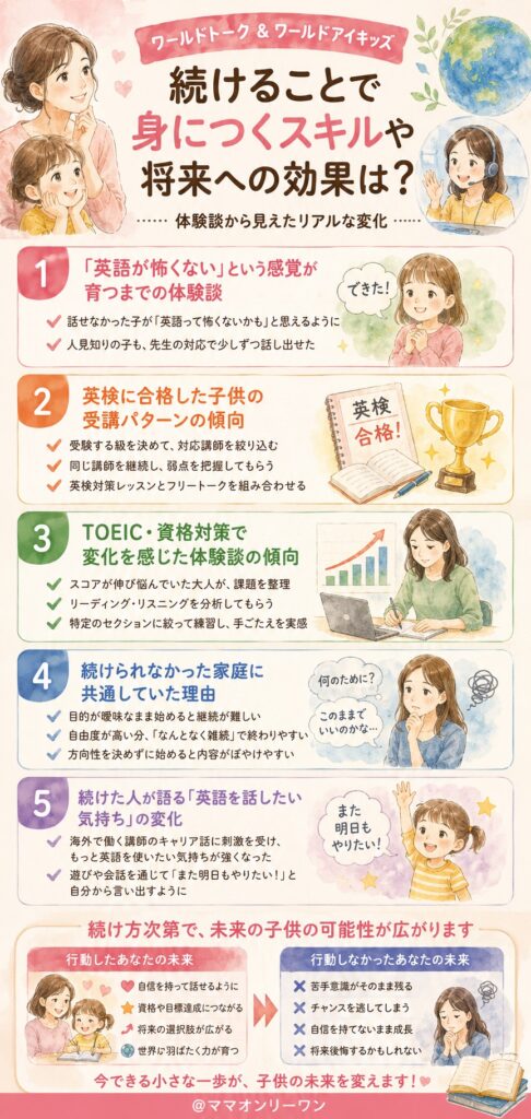 ワールドトークとワールドアイキッズ　続けることで身につくスキルや将来への効果は?