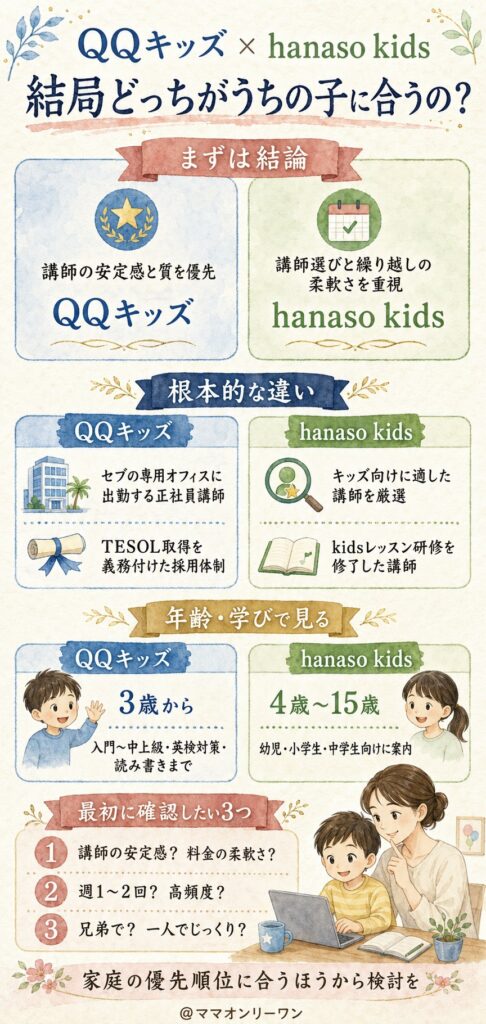 QQキッズとhanaso kids、結局どっちがうちの子に合うの?