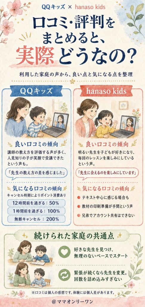 QQキッズとhanaso kids 口コミ・評判をまとめると、実際どうなの?